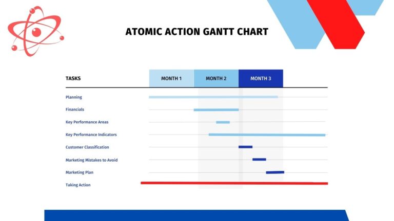 Access the Training - Atomic Success